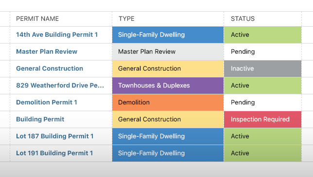New for ConstructionOnline 2024: Permit Tracking