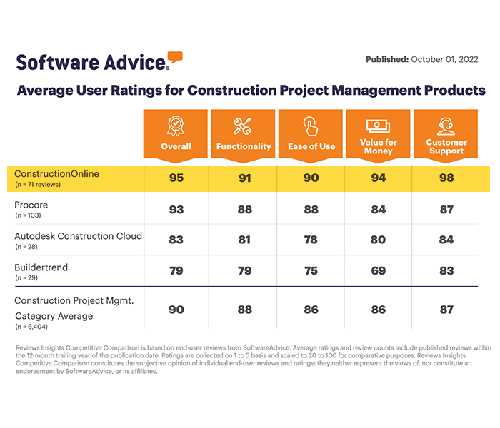 software_advice_chart_2